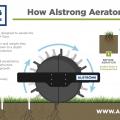 Alstrong 2.5m Aerator 840T